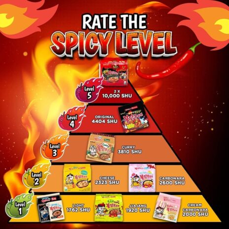 Samyang Level Spice Samyang Level Spice