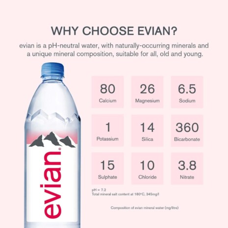 EVIAN BOTTLE 500ML Commercial 3